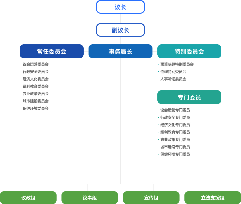 organization